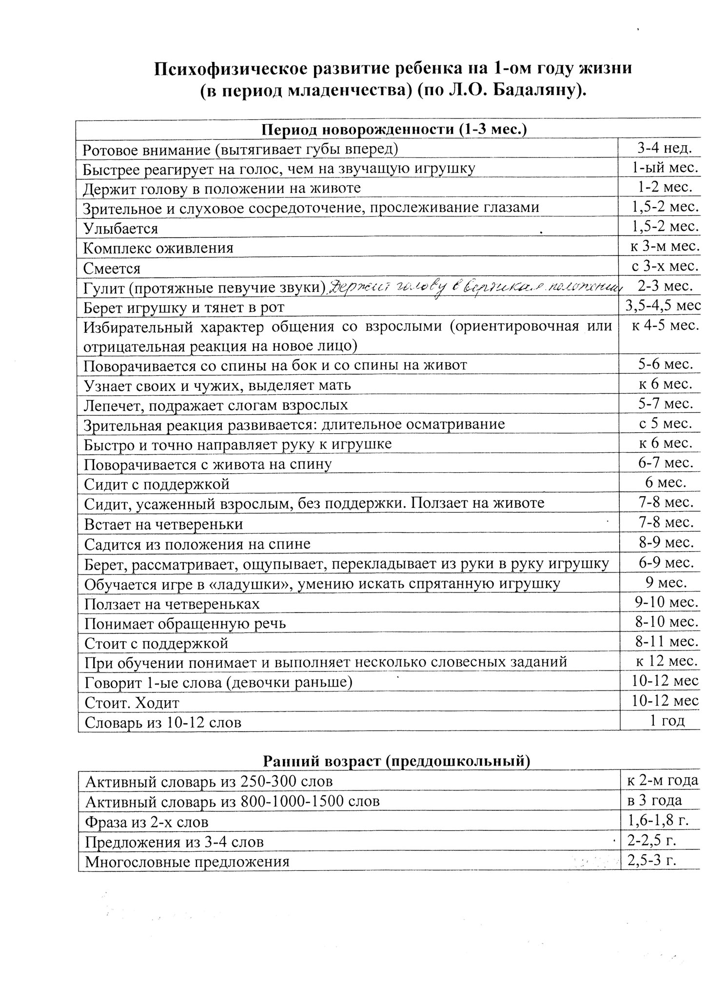 Схема экспертной оценки нервно психического развития детей раннего возраста